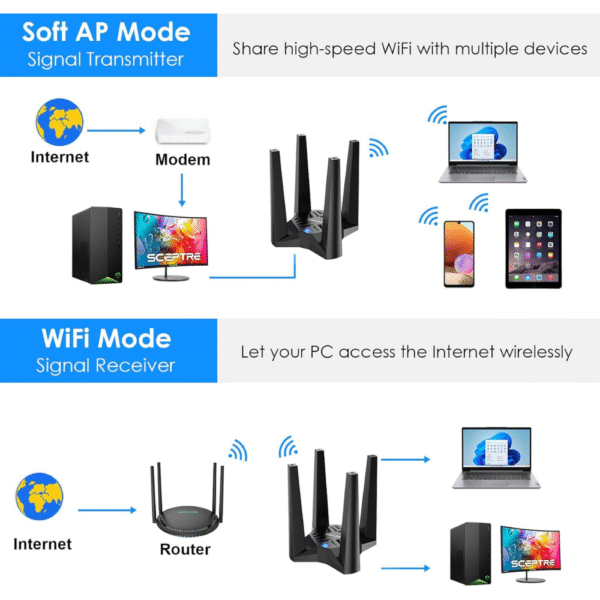 AC1900 Dual Band USB WiFi Adapter with 2.4GHz/5GHz - Image 6